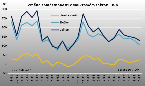 US_ADP