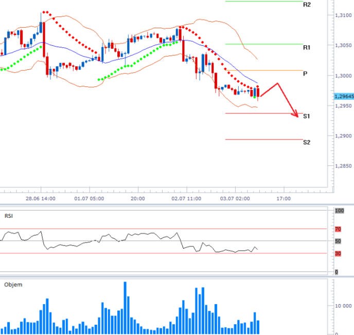 eurusd_03072013