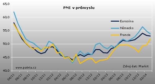PMI