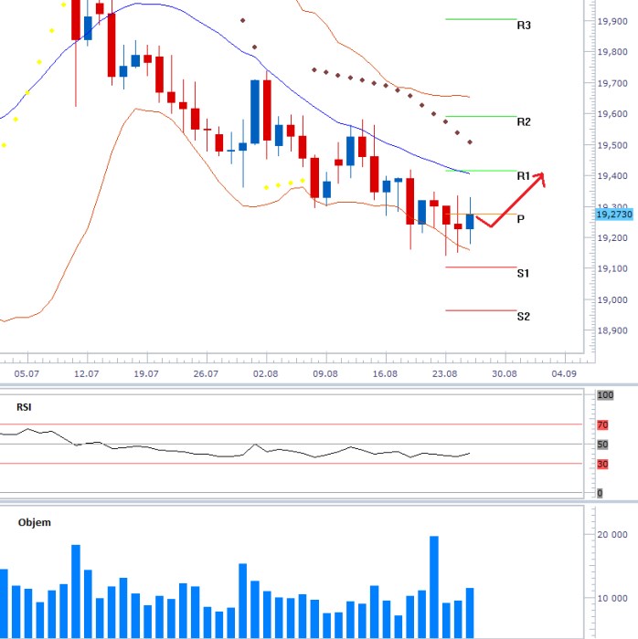 usdczk