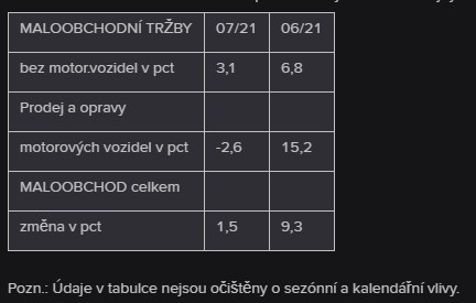 tržby čr ekonomika tabulka