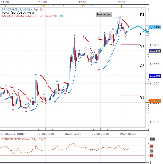 eurusd