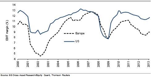 USA vs Evropa II