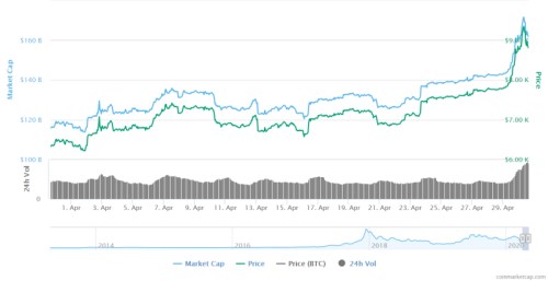 bitcoin kapitalizace cena