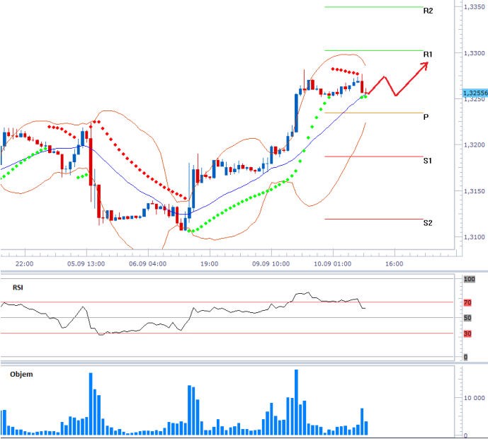 eurusd_10092013