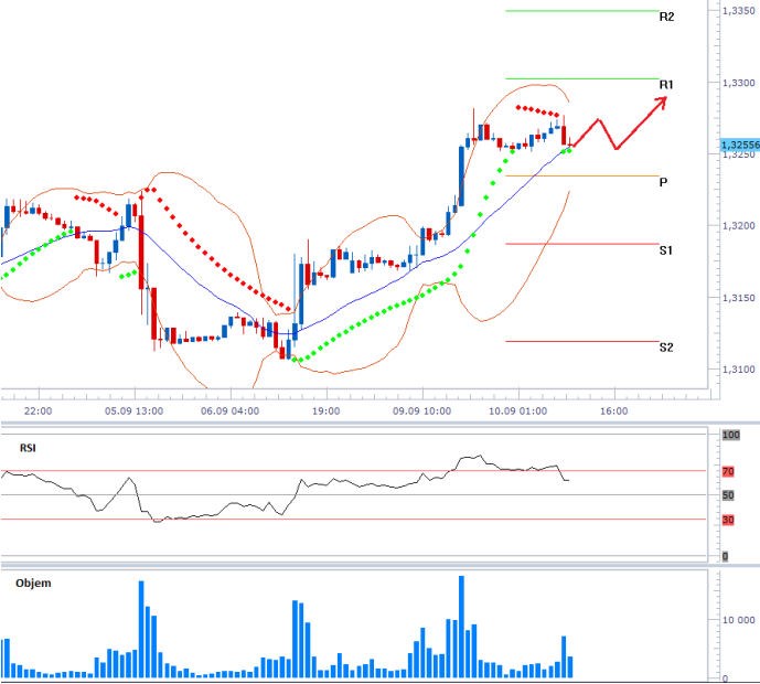 eurusd_10092013