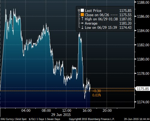 zlato intraday.png