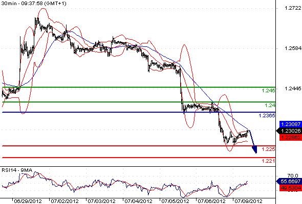 FX_EURUSD_09-07-2012_09-48-16