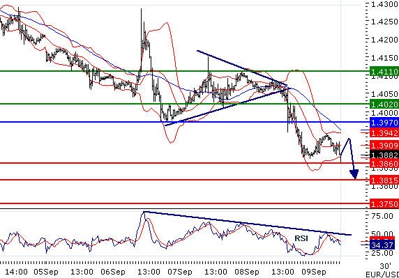 FX_EURUSD_09-09-2011_09-54-41