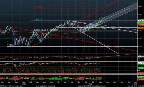 s&p