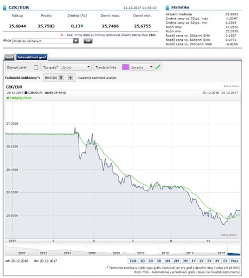 eurczk