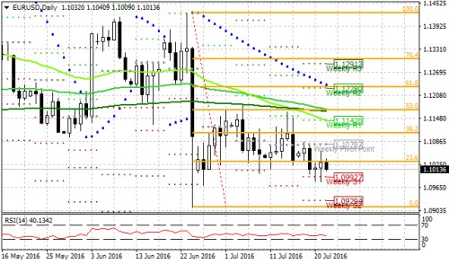 forex 22.7. TT 1.png