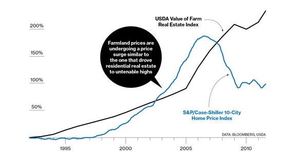 Shiller