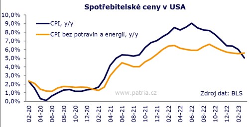 CPI USA