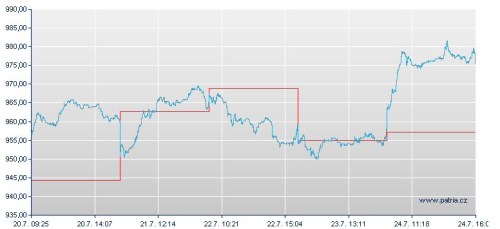 px 20.-24.7.09