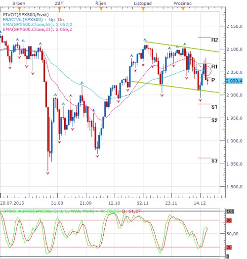 forex 18 sp 500.png