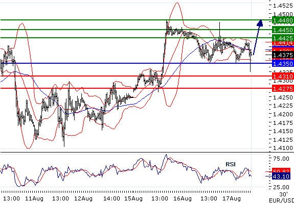 FX_EURUSD_17-08-2011_09-56-36