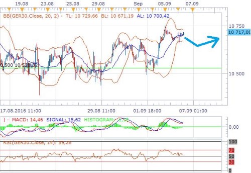 20160906_techana_dax