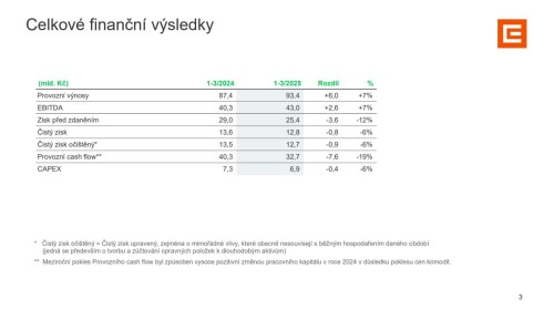 Finanční ředitel ČEZ Novák: Víme, že jsme dividendový titul. EDF učiní proti podpisu vše