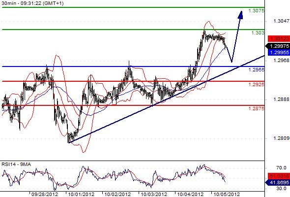 FX_EURUSD_05-10-2012_09-50-54