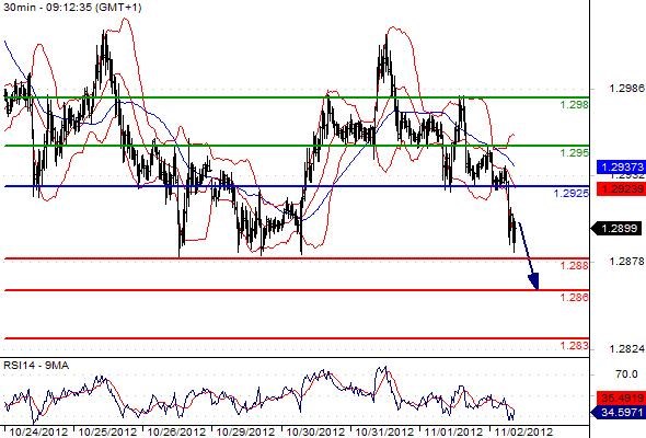 FX_EURUSD_02-11-2012_09-38-23