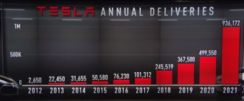 tesla automobily dodávky