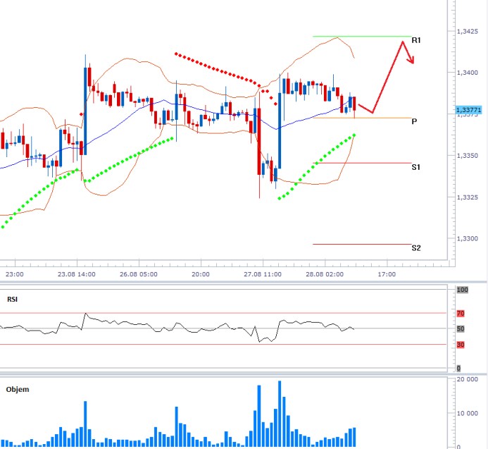 eurusd