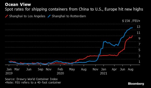 ceny logistika kontejnery dodavatelský