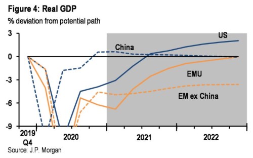 Čína ekonomika trend