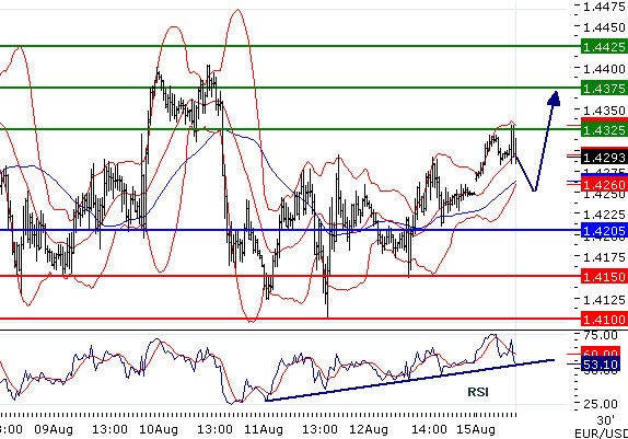 FX_EURUSD_15-08-2011_10-09-17