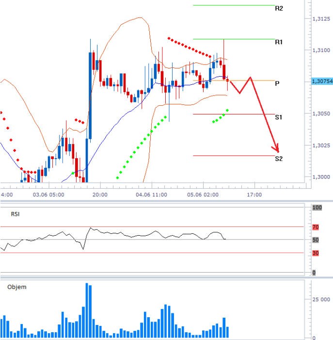eurusd_05062013