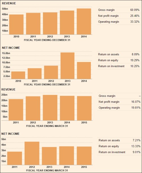 Bluechips ab inbev 3.png