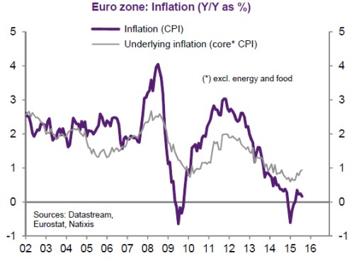 inflace EU.png