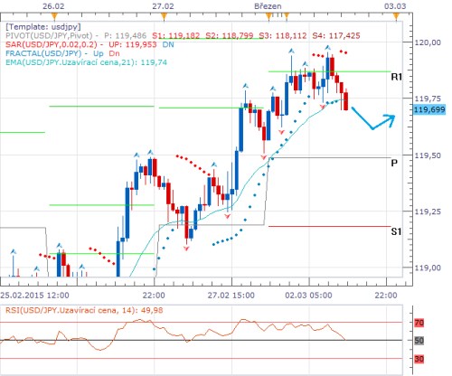 usdjpy