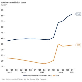 Co tento týden změní ECB