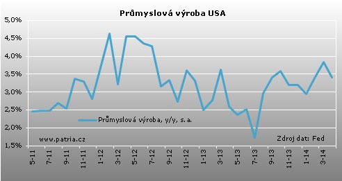 průmysl