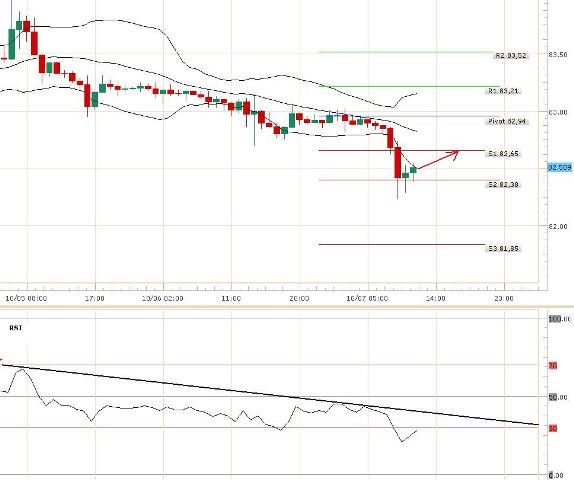 FX2010-10-07_Kovi_USDJPY