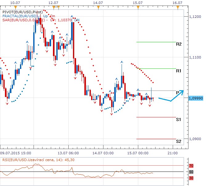 Forex 15.7..png