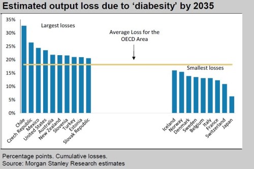 sugar graph.jpg