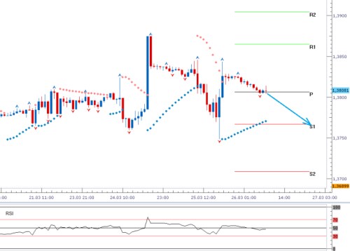 EUUSD