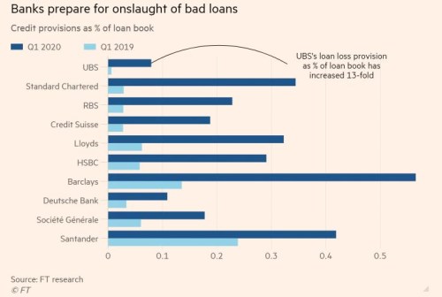 banky úvěry Deutsche model