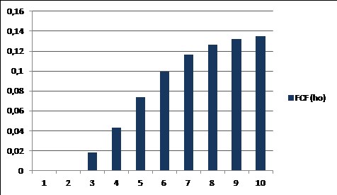 beyond meat investice tip s