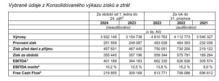 Doosan Škoda Power míří na burzu, láká i na dividendu. Vše o IPO i jak získat akcie