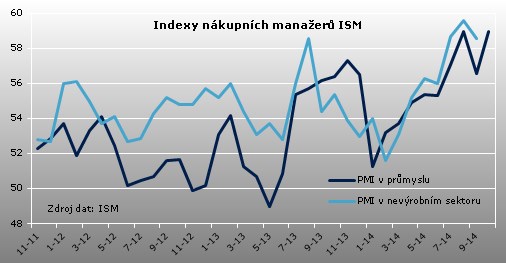 ism