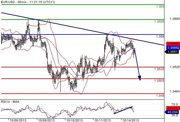 FX_EURUSD_14-10-2013_11-23-07