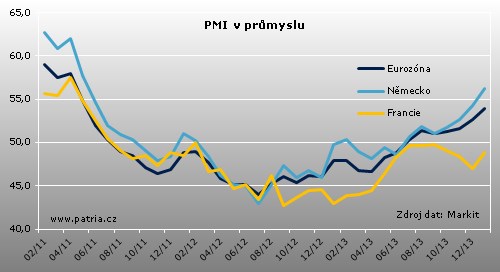 pmi