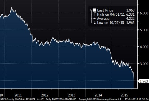 us natural gas.png