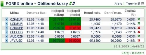 forex12082009