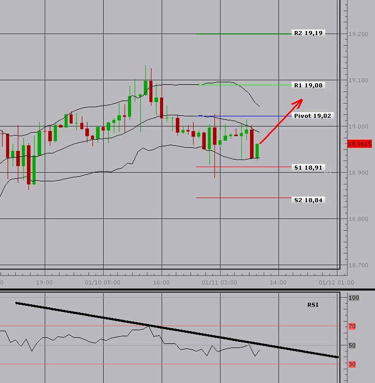 2011-01-11_USDCZK