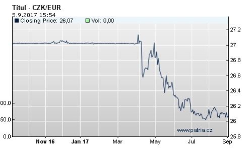 eurczk